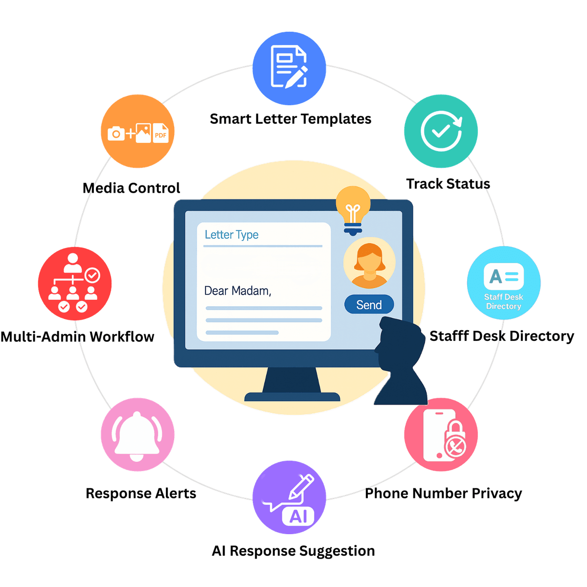 Smart Communication & Approval Desk